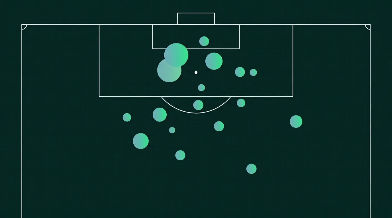 Ren xG shot-map visualisering over en Superliga-kamp med skudpositioner og farvekodet skudkvalitet