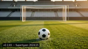 xG Superliga — forstå Expected Goals og find kampdominansen